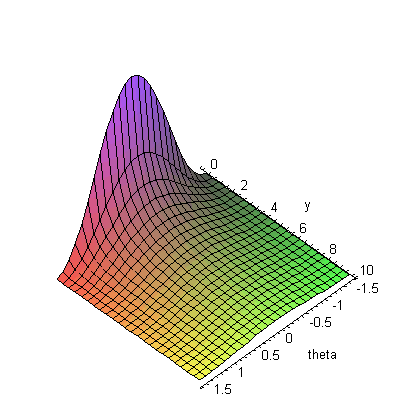 theta_dot_vs_theta_y.gif