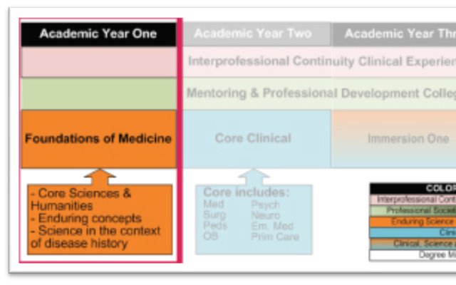 Academic_Flow_Chart.jpg