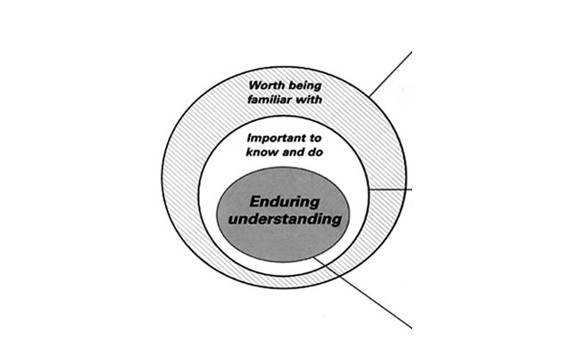 Enduring_Concept_Diagram.jpg