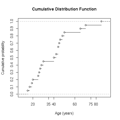 ecdf.age.midterm.png